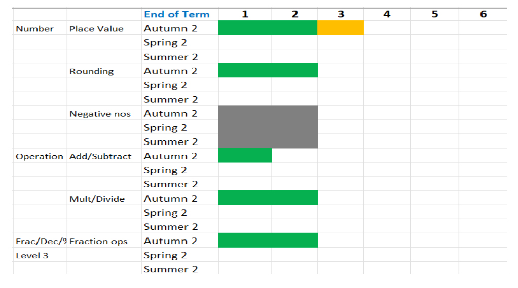 Student A: Year 7 Specialist Provision Case Study