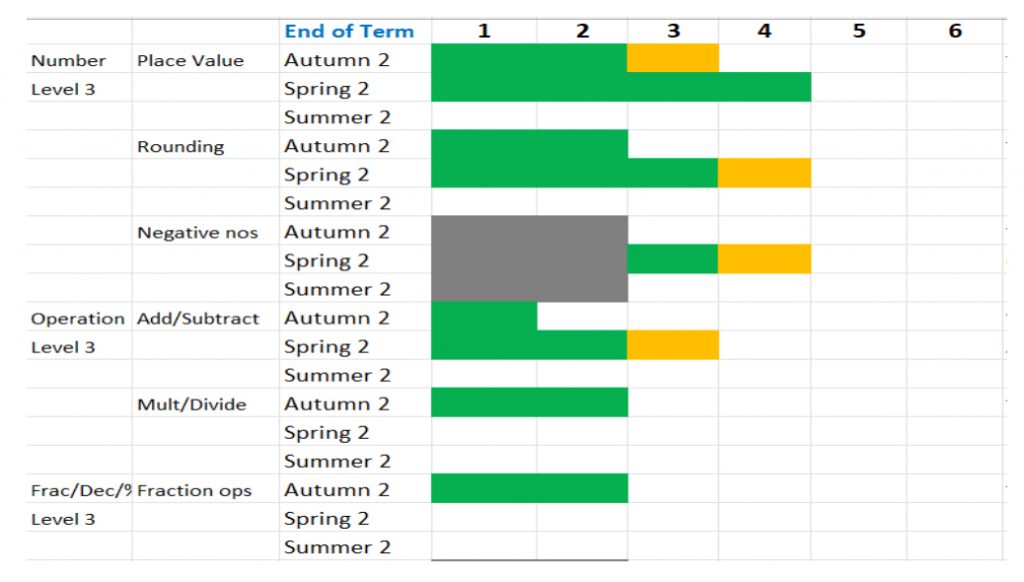 Student A: Year 7 Specialist Provision