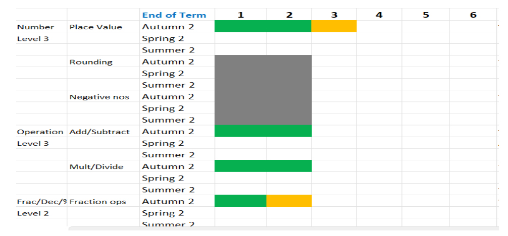 The School Consultancy Tutoring Programme Student D: Year 7 Specialist Provision case study