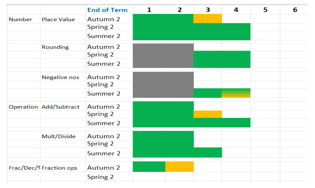 The School Consultancy Tutoring Programme Student D: Year 7 Specialist Provision case study