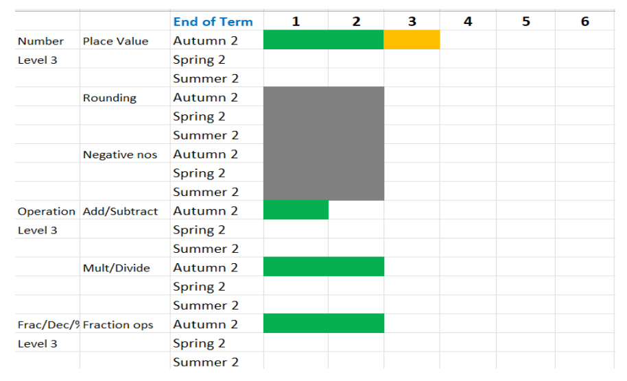 The School Consultancy Tutoring Programme Student K: Year 8 Specialist Provision case study