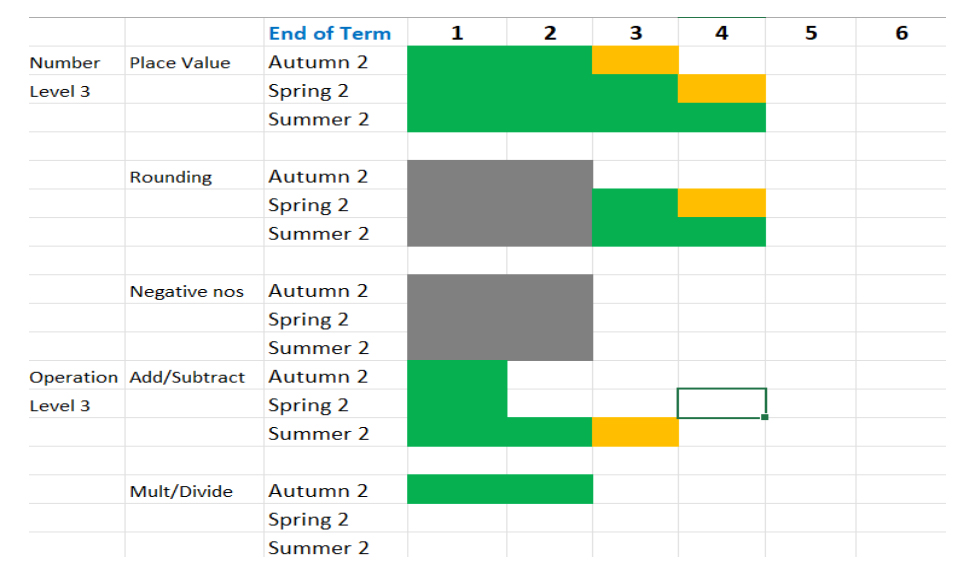 The School Consultancy Tutoring Programme Student K: Year 8 Specialist Provision case study